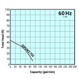 Thumbnail of Tsurumi Pump Curve 50PUW275S